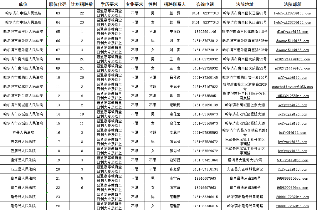 哈爾濱法院系統公開招聘工作人員公告_fororder_640