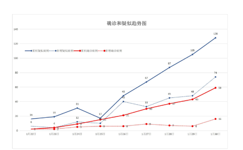 最新｜全省報告新增確診病例16例