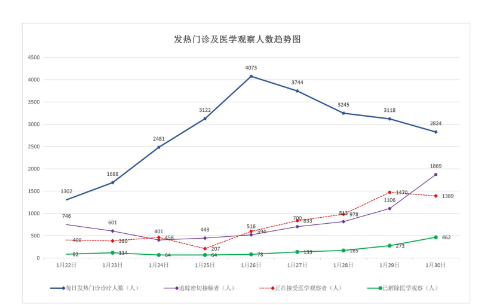 最新｜全省報告新增確診病例16例