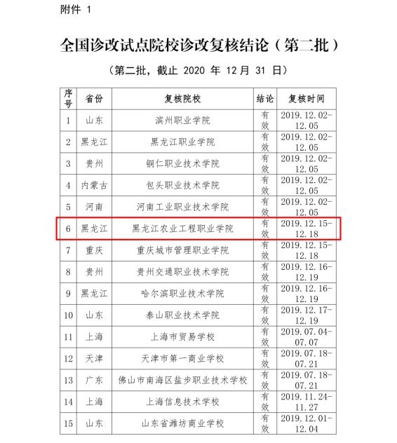 B【黑龍江】黑龍江農業工程職業學院順利通過全國職業教育教學診斷與改進試點院校復核