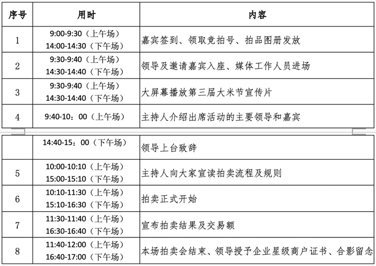 大米節又要來啦！黑龍江優質農産品首場拍賣會拉開序幕