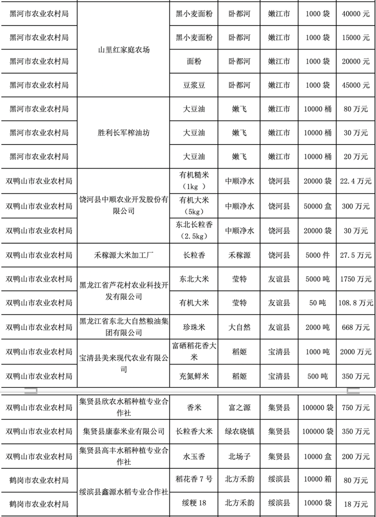 大米節又要來啦！黑龍江優質農産品首場拍賣會拉開序幕