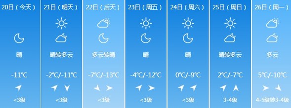 冷空氣光臨 黑龍江省大部地區氣溫較低