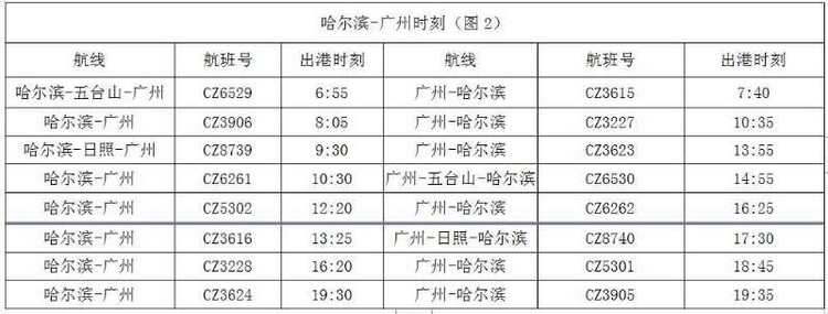 （急稿）【A】2020-2021冬春航季正式啟動 南航在黑龍江新開加密國內多條航線_fororder_2