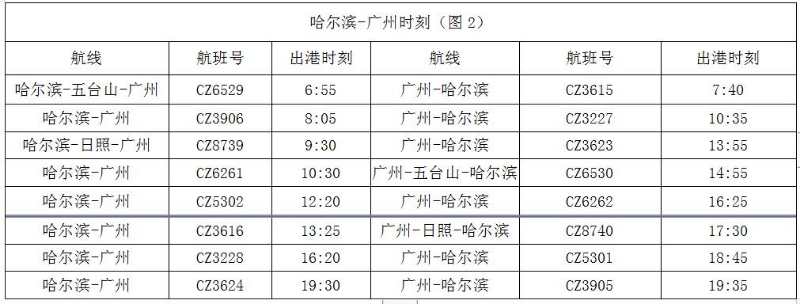 （急稿）【A】2020-2021冬春航季正式啟動 南航在黑龍江新開加密國內多條航線_fororder_2