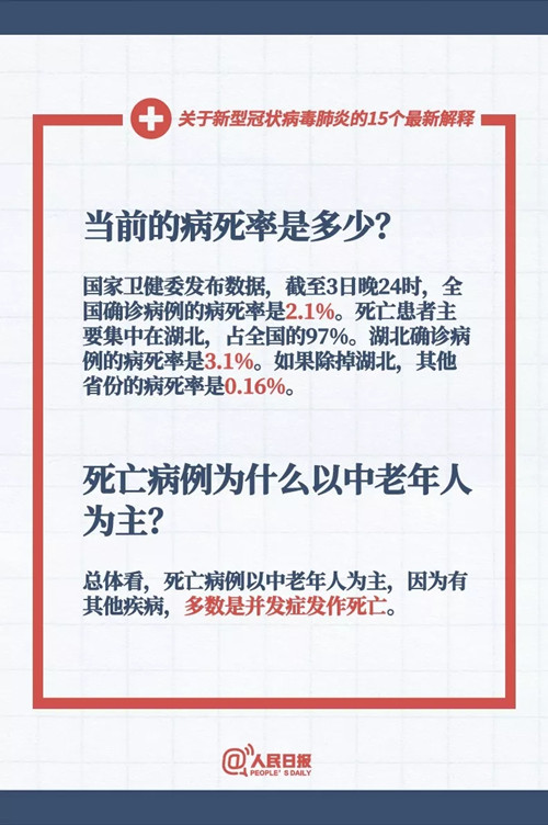 轉擴！關於新型冠狀病毒肺炎的15個最新解釋