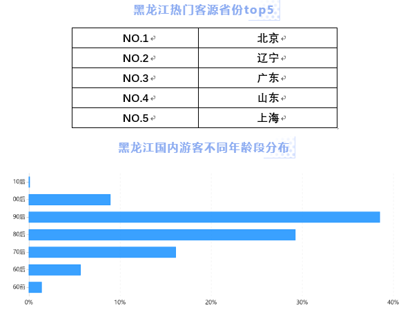 黑龍江旅遊産品搶佔雙11