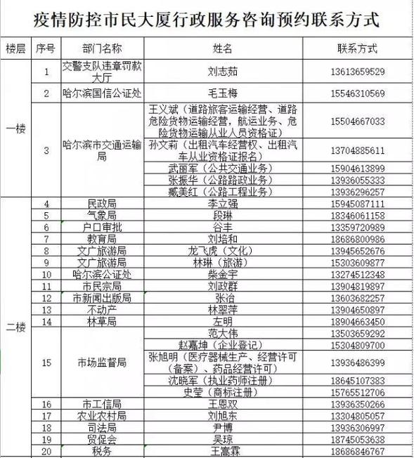 哈爾濱市民大廈行政服務可預約，諮詢、預約電話看這裡