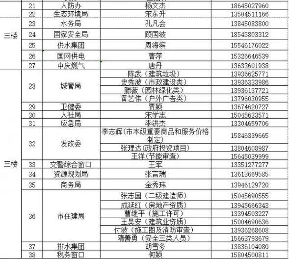 哈爾濱市民大廈行政服務可預約，諮詢、預約電話看這裡