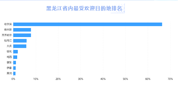 黑龍江旅遊産品搶佔雙11