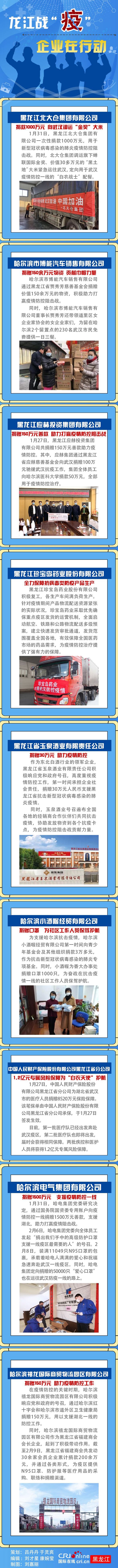 【黑龍江】【原創】【長圖】龍江戰”疫“ 企業在行動