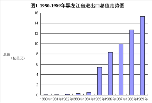 【黑龍江】【供稿】【黑龍江經濟網已發】助力東北振興 海關再出發