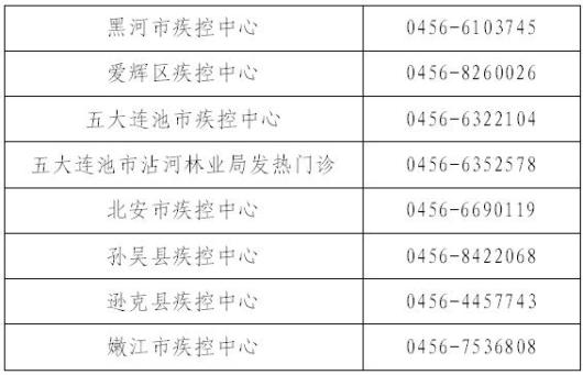 黑河市公佈新增3例確診病例活動軌跡