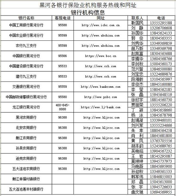 【公告】黑河各銀行保險業機構服務熱線和網址