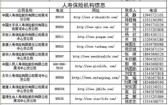 【公告】黑河各銀行保險業機構服務熱線和網址