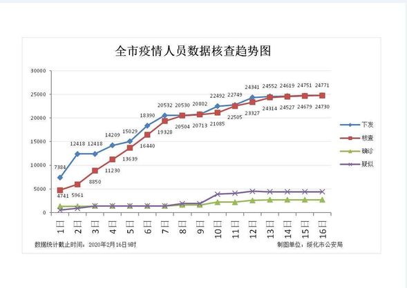 快速 高效 精準 綏化 “大數據+網格化”排查成效顯著