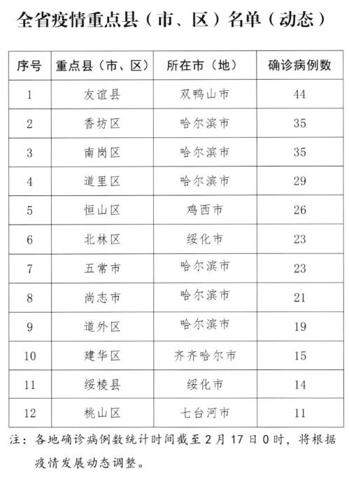 最嚴措施！疫情重點地區實行“嚴九條”