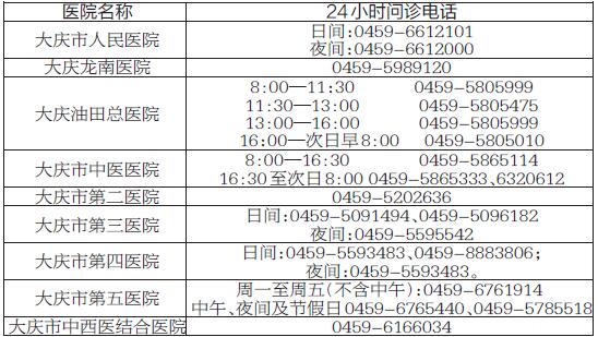 大慶打造“看病不求人”醫院