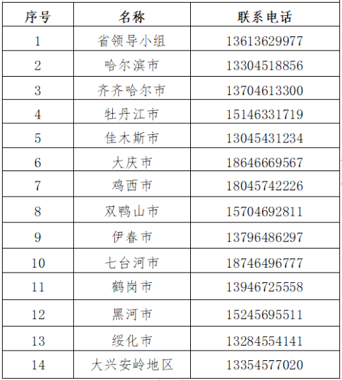 黑龍江：省市縣三級重點企業用工調度制度 “全天候”保障企業用工