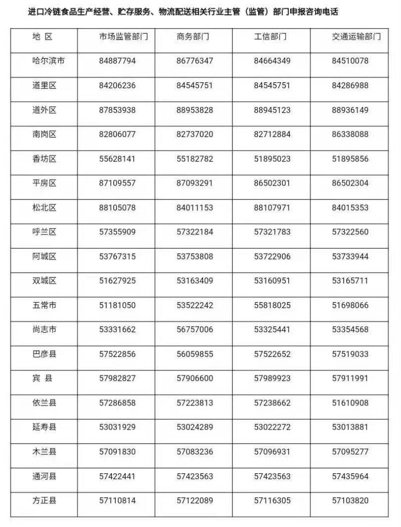 哈爾濱市應對新型冠狀病毒感染肺炎疫情工作指揮部第19號公告