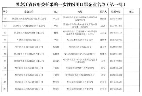 《指導意見》正式出臺，黑龍江加快改善“一罩難求”局面