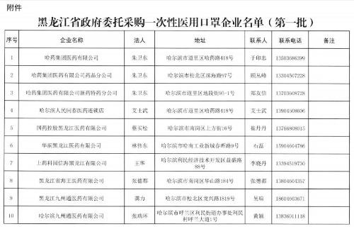 《指導意見》正式出臺，黑龍江加快改善“一罩難求”局面