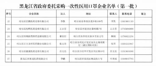 《指導意見》正式出臺，黑龍江加快改善“一罩難求”局面