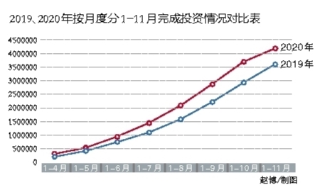 黑龍江省交通投資如何逆勢增長？