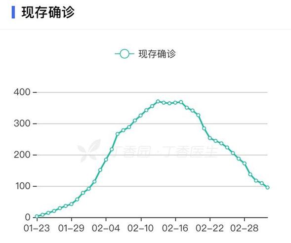 曾接待湖北籍遊客7萬人次，如今10天零新增，黑龍江如何逆襲？