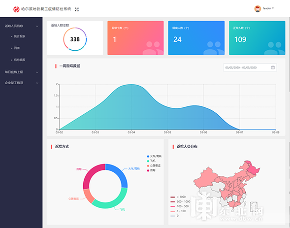 哈爾濱地鐵項目各施工單位啟用復工疫情防控系統 以大數據確保安全生産