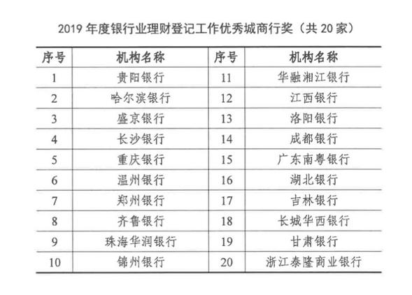 【急稿】【黑龍江】【原創】哈爾濱銀行榮獲“2019年度銀行業理財登記工作優秀城商行獎”