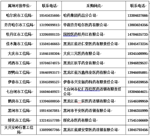 “採購+生産”兩端發力保供應 工業企業口罩需求對接單位及採購網點發佈