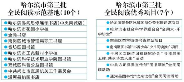 “領讀冰城·禮讚中國——哈市全民閱讀活動”啟動