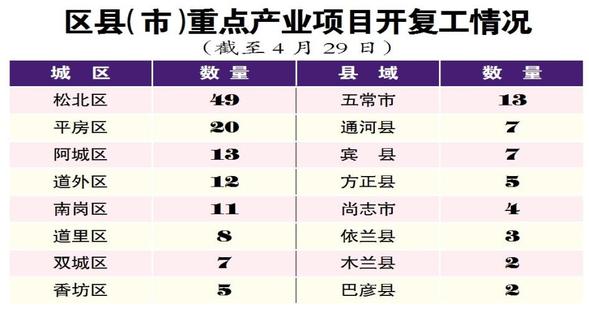 引財創富謀劃“雙城計”