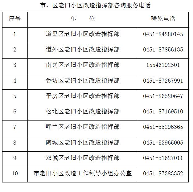 2021年哈市將改造1003萬平方米老舊小區