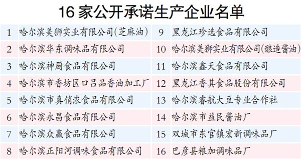 哈爾濱市16家調料生産企業發佈公開承諾 保障産品品質安全可靠