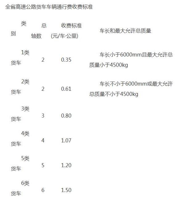 黑龍江省優化高速公路貨車通行費收費標準 未安裝使用ETC車輛不再享受減免優惠