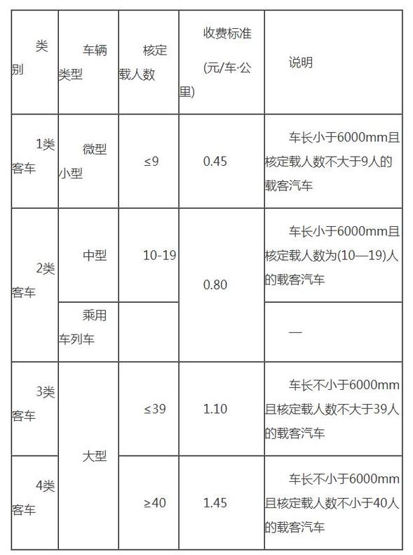 黑龍江省優化高速公路貨車通行費收費標準 未安裝使用ETC車輛不再享受減免優惠