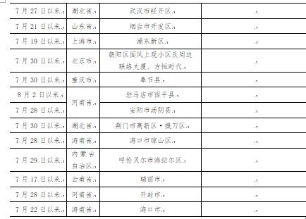 哈爾濱市疾病預防控制中心發佈緊急提醒