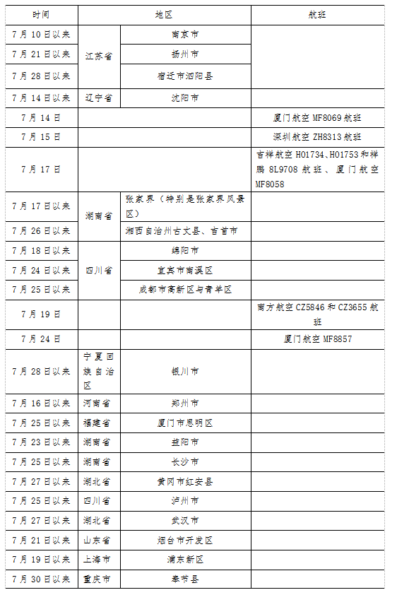 哈爾濱市疾病預防控制中心緊急提醒_fororder_微信圖片_20210811142448