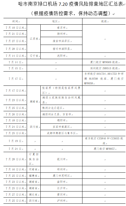 哈爾濱市疾病預防控制中心發佈緊急提醒