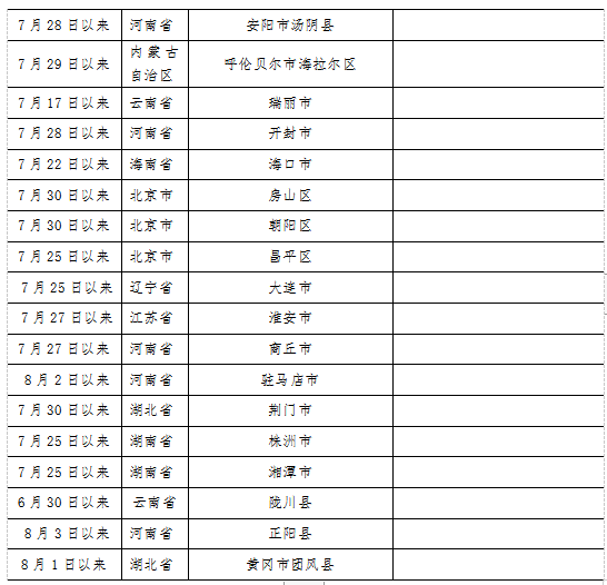 哈爾濱市疾病預防控制中心緊急提醒_fororder_微信圖片_20210811142500