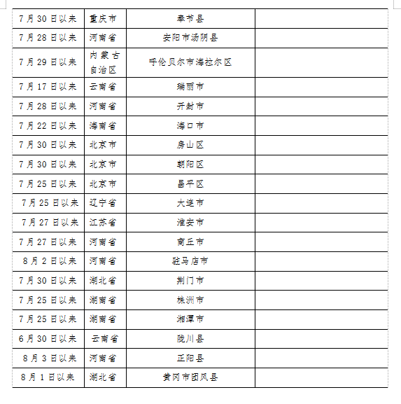 哈爾濱市疾病預防控制中心緊急提醒_fororder_微信圖片_20210812171816