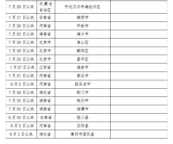 哈爾濱市疾病預防控制中心再次緊急提醒_fororder_微信圖片_20210813151822