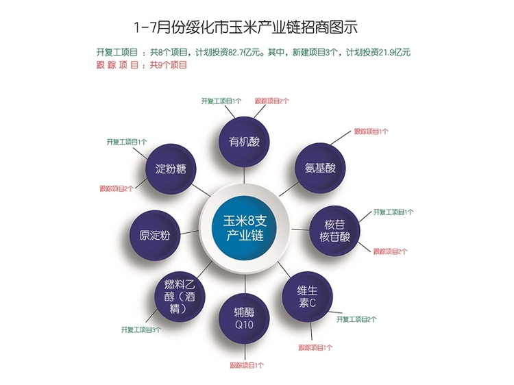 綏化招商靠“譜”