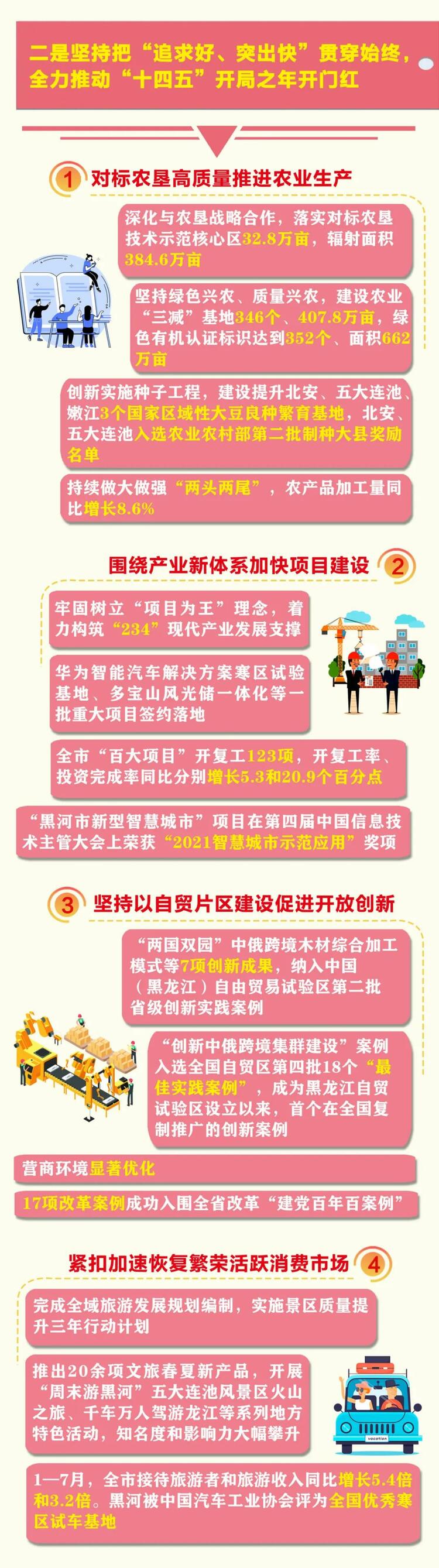 一圖讀懂 | 中共黑河市委六屆十次全會精神速覽_fororder_4