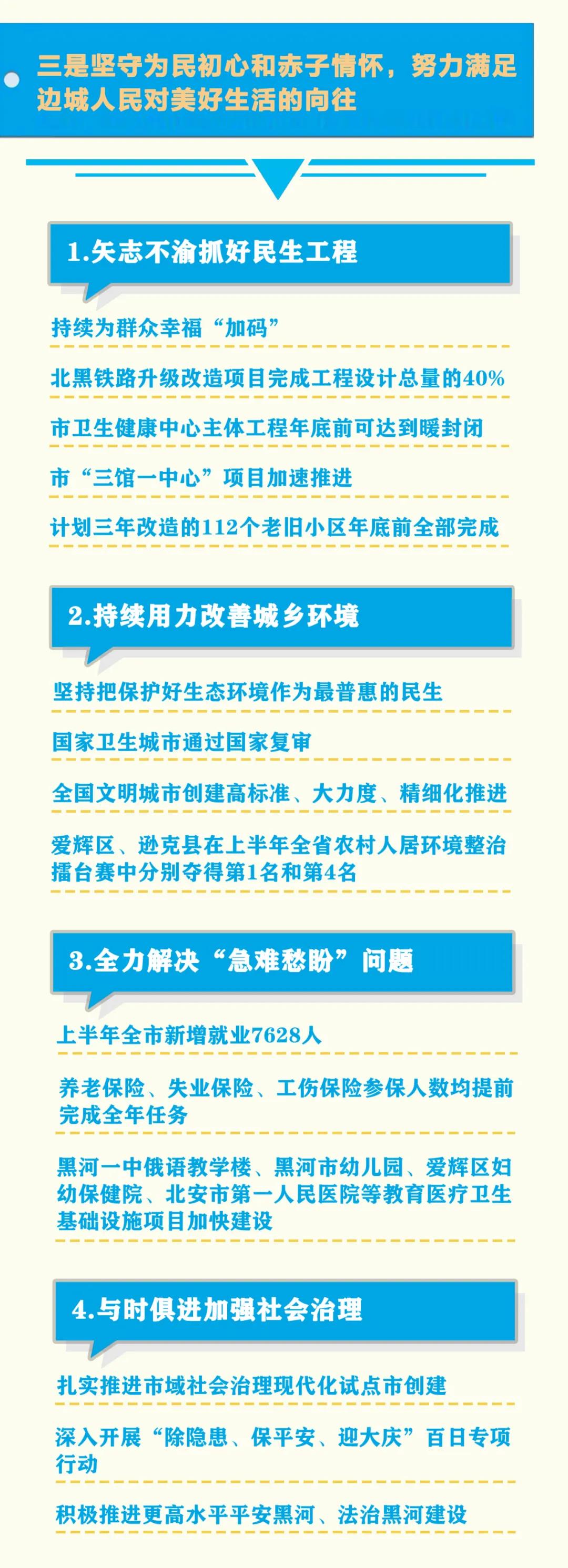 一圖讀懂 | 中共黑河市委六屆十次全會精神速覽_fororder_5