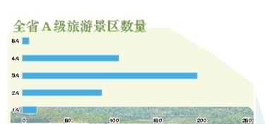 全域旅遊不斷升溫 八特點凸顯發展“好中提質”