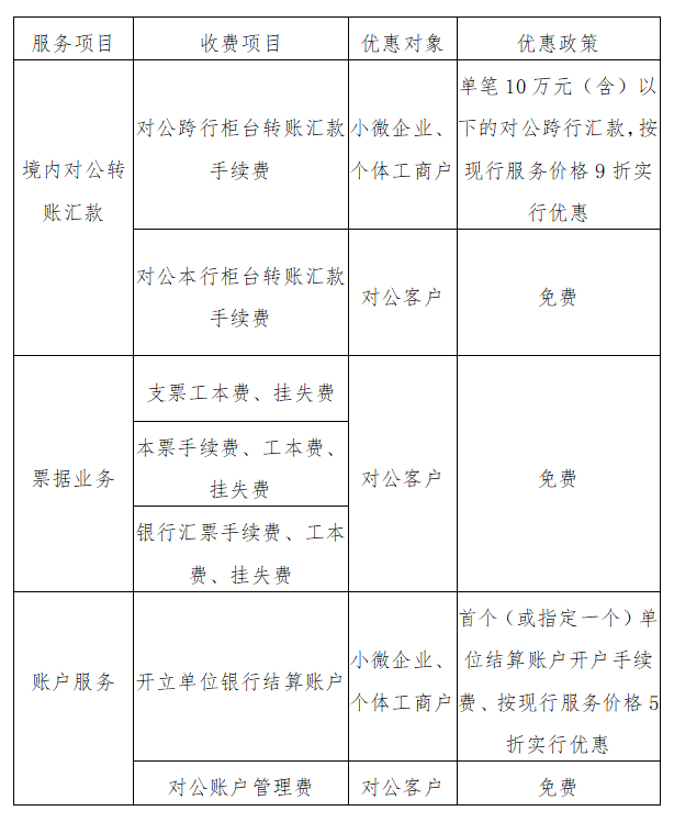 哈爾濱銀行進一步加大減費讓利惠企舉措_fororder_微信截圖_20210927164826