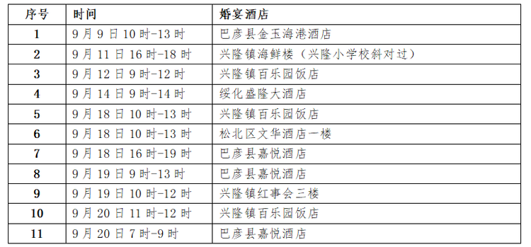 哈爾濱發出緊急提醒：請參加以下婚禮的人員立即報備！